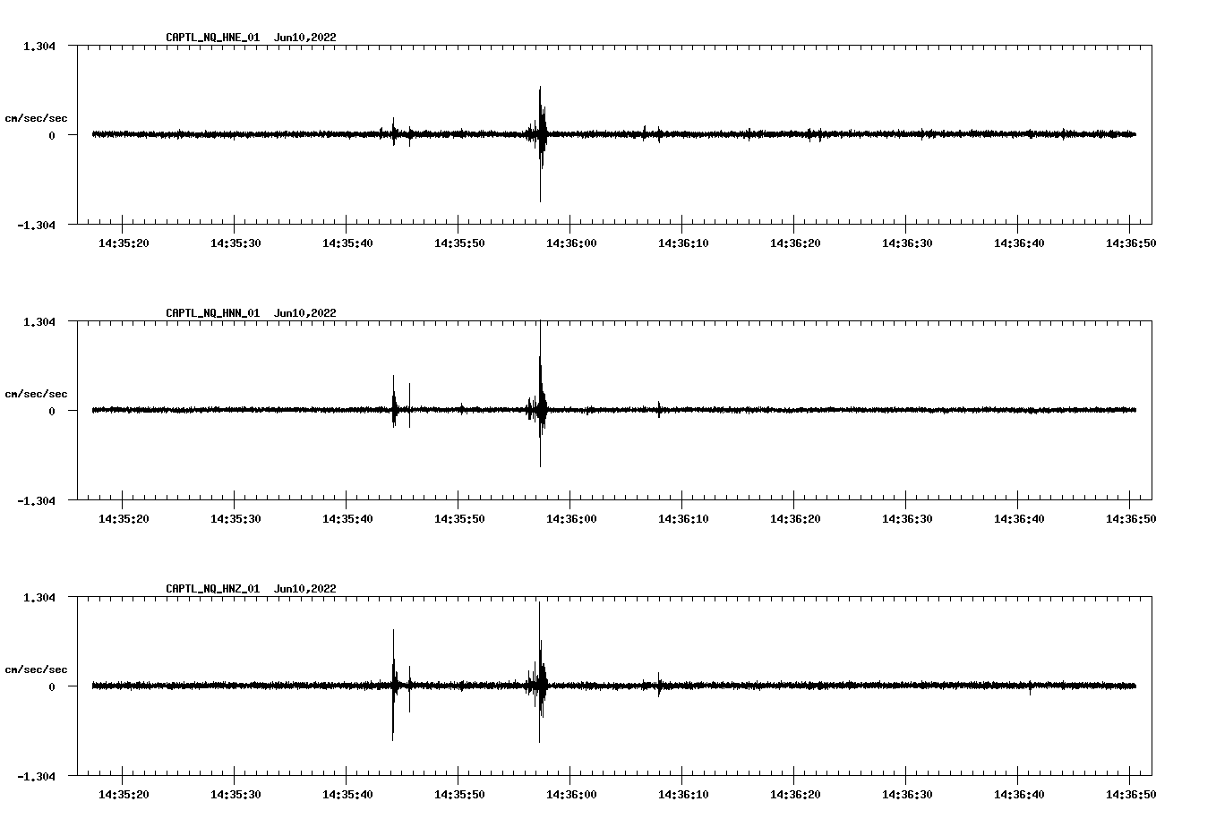 waveform image