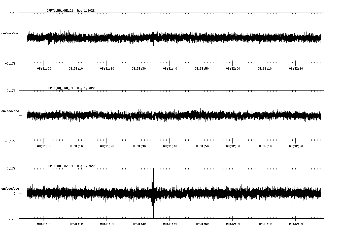 waveform image