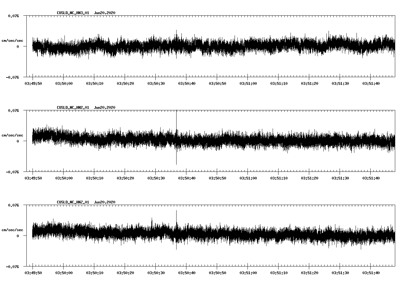 waveform image