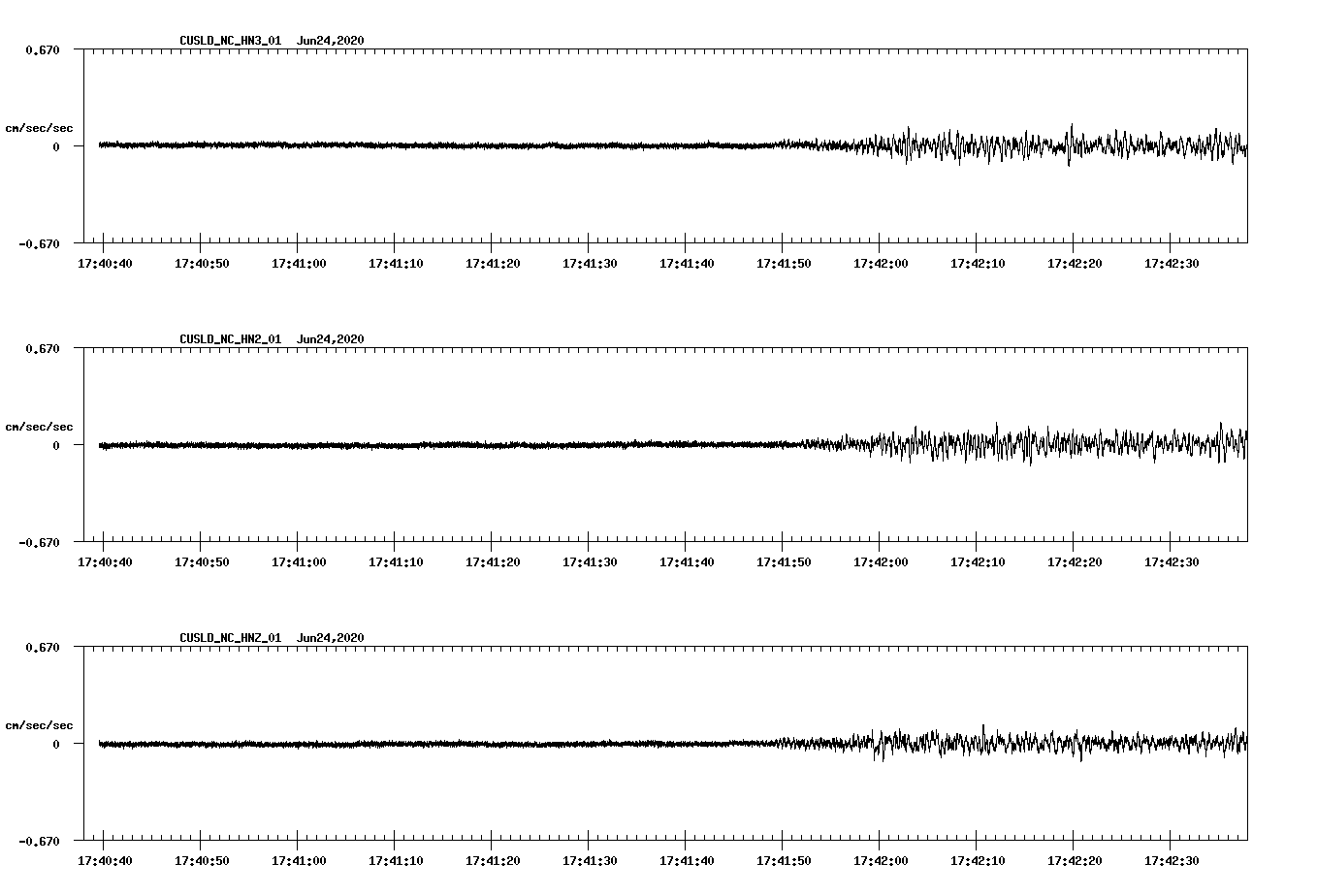 waveform image