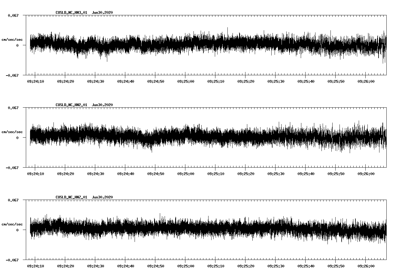 waveform image