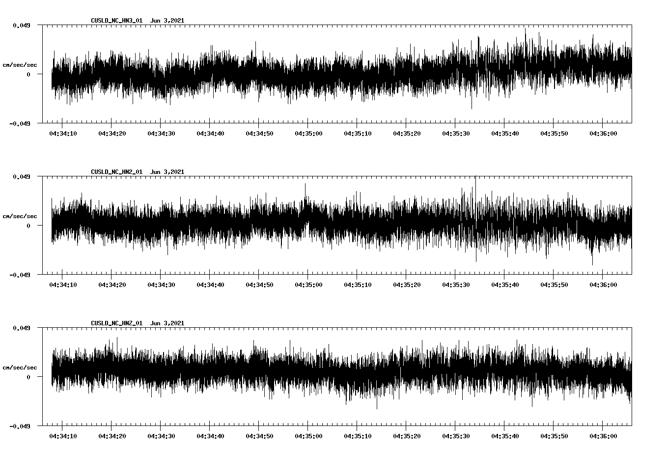 waveform image