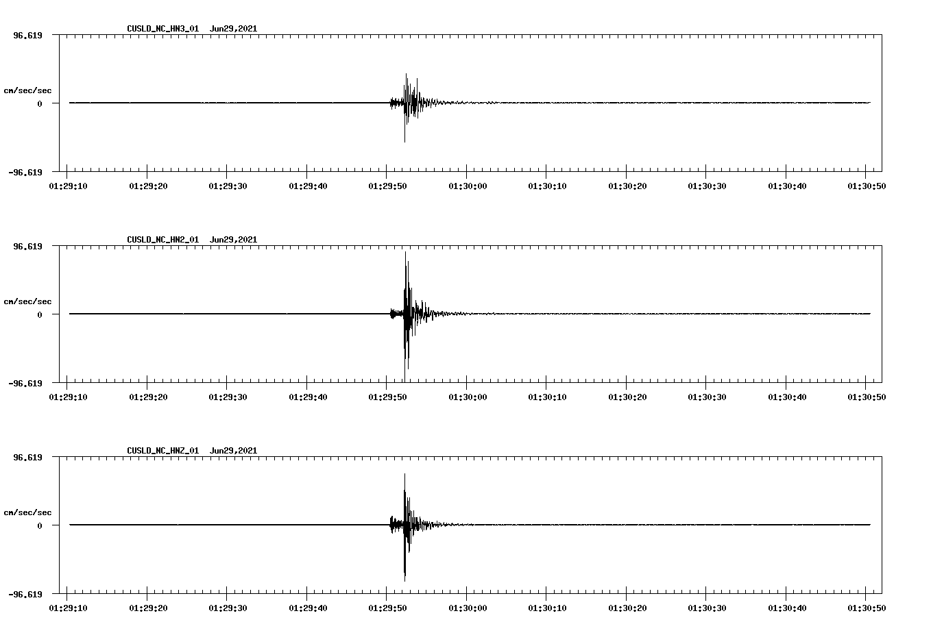 waveform image