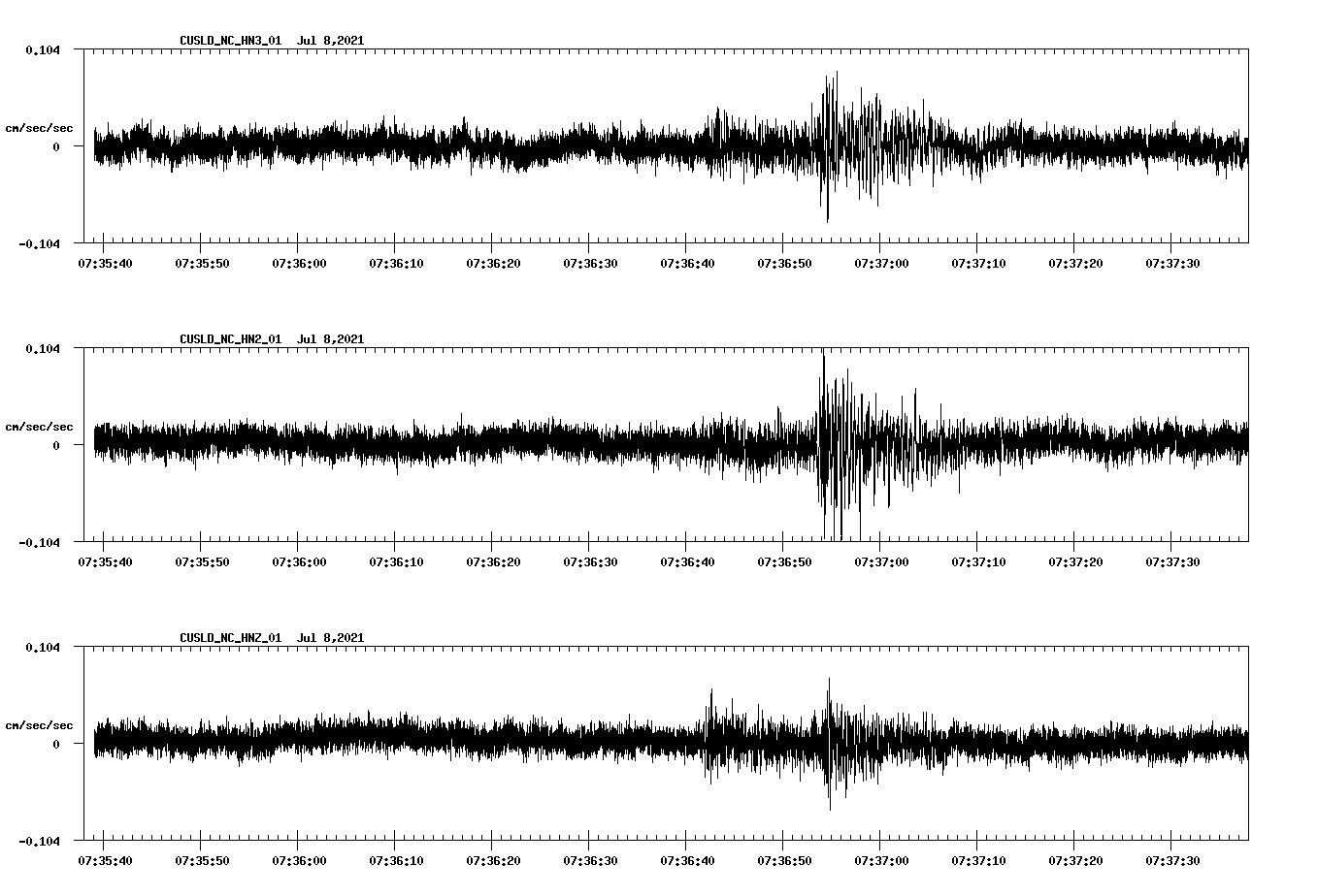 waveform image