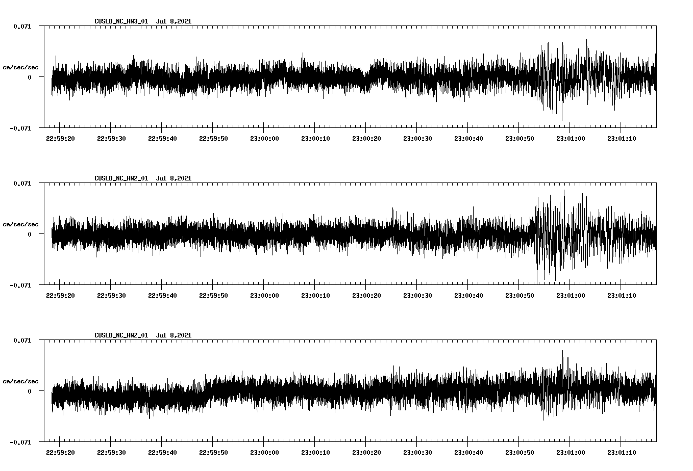 waveform image