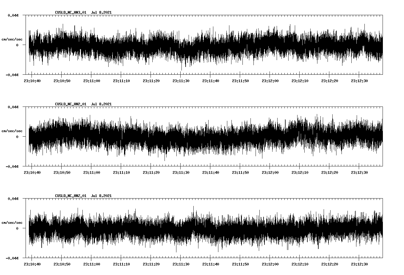 waveform image