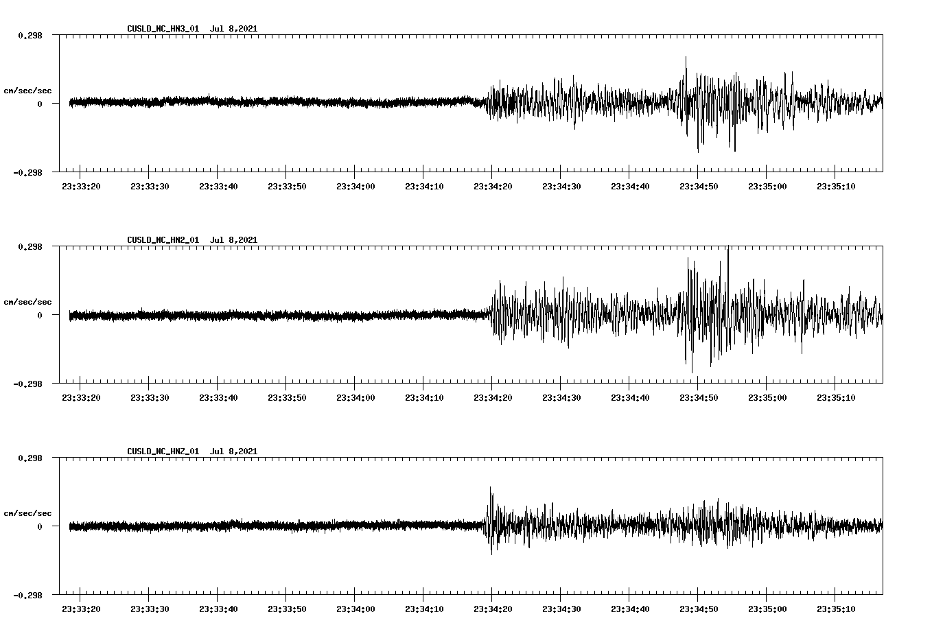 waveform image