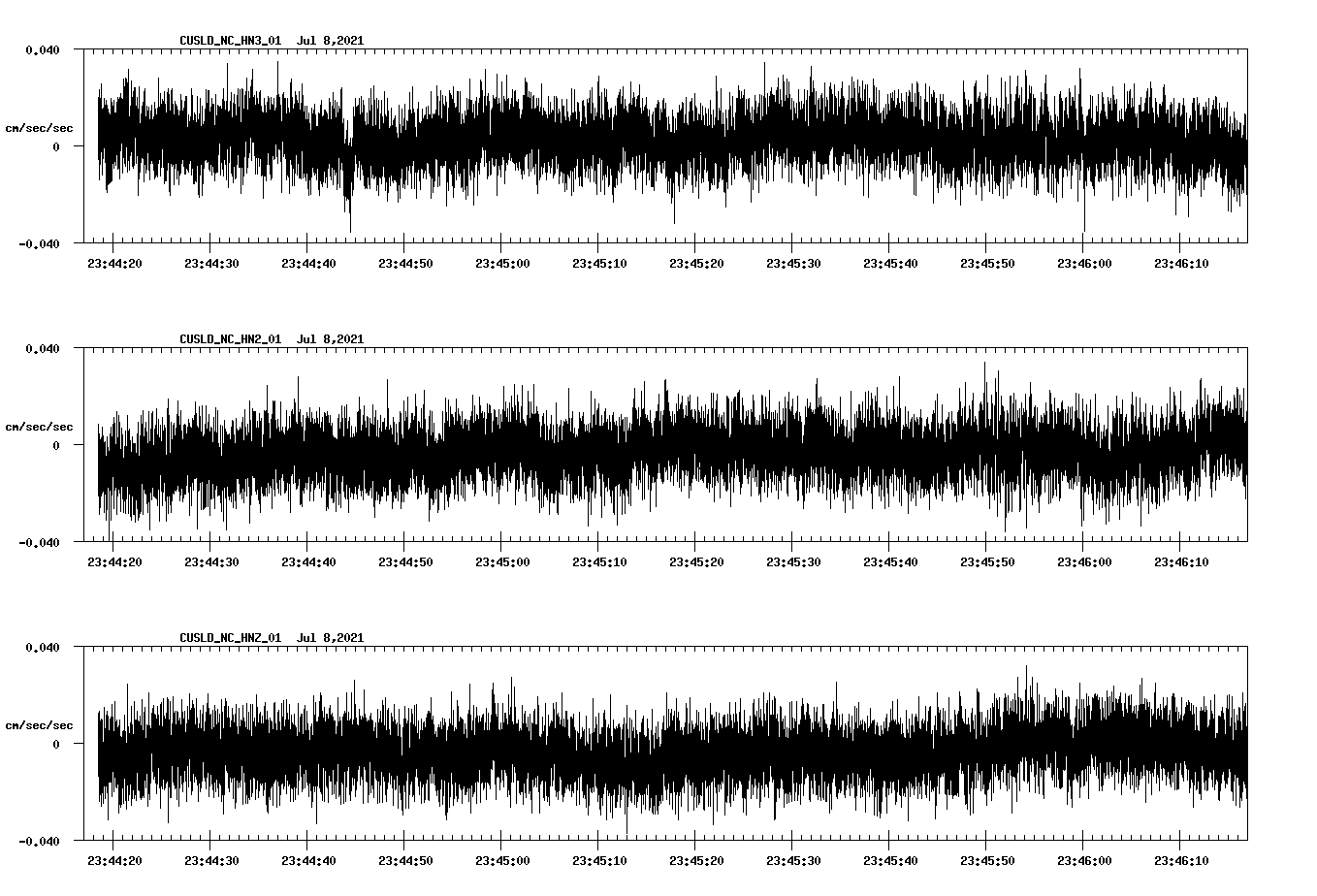 waveform image