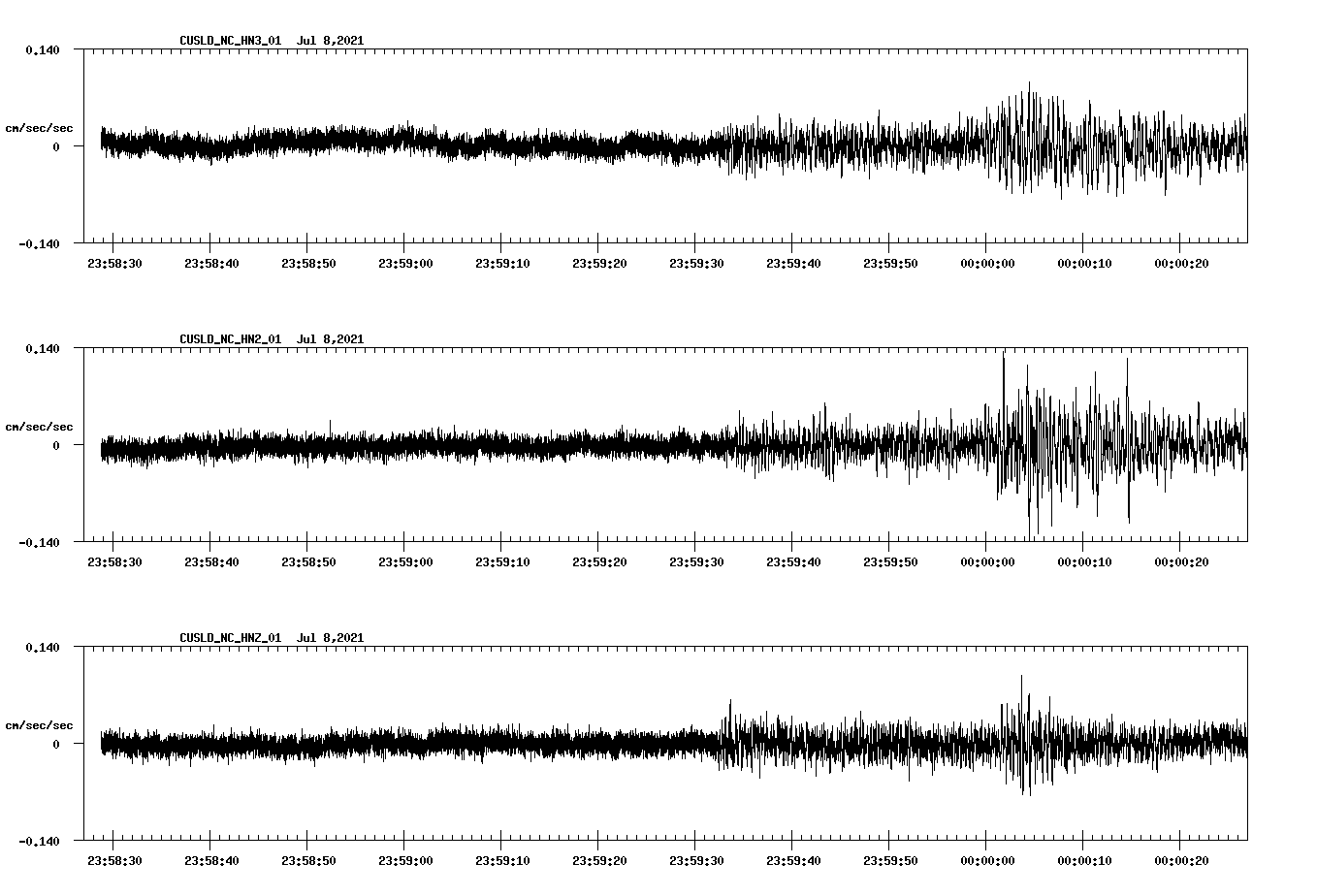 waveform image