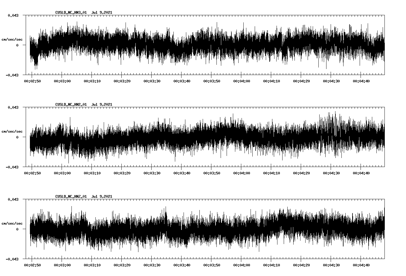 waveform image