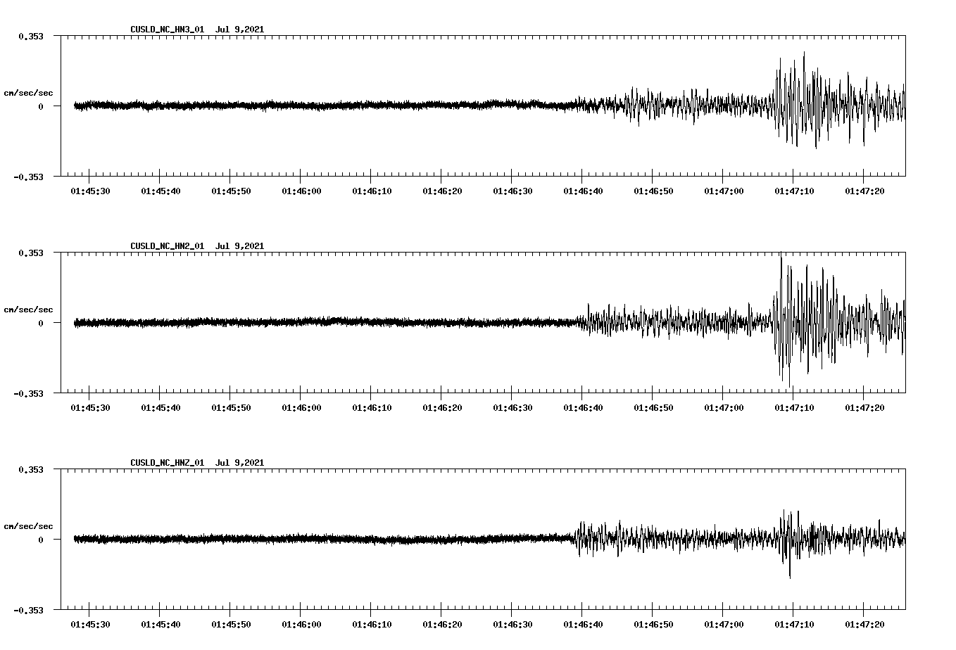 waveform image