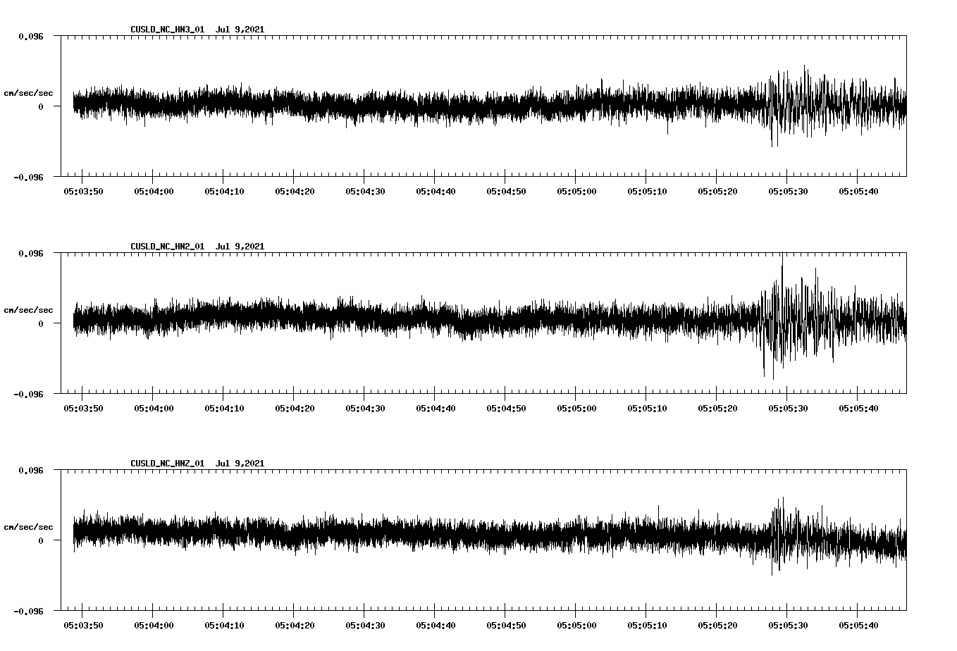 waveform image