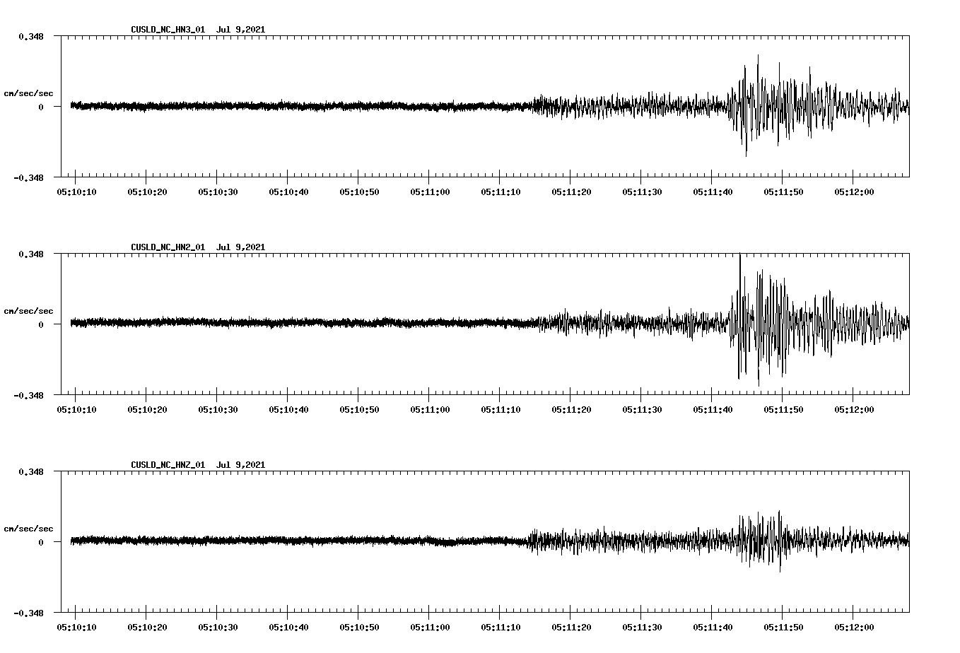 waveform image