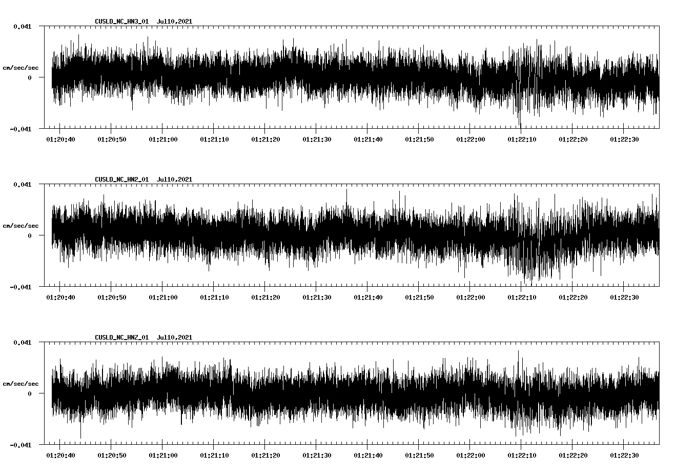 waveform image