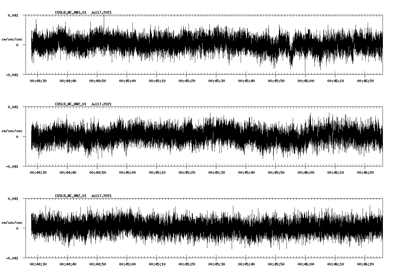 waveform image