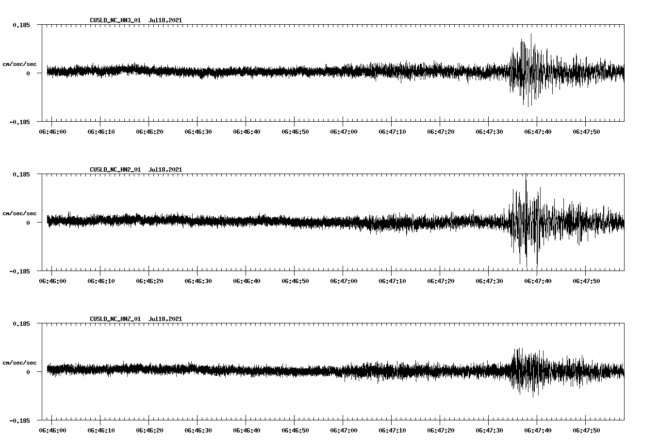 waveform image