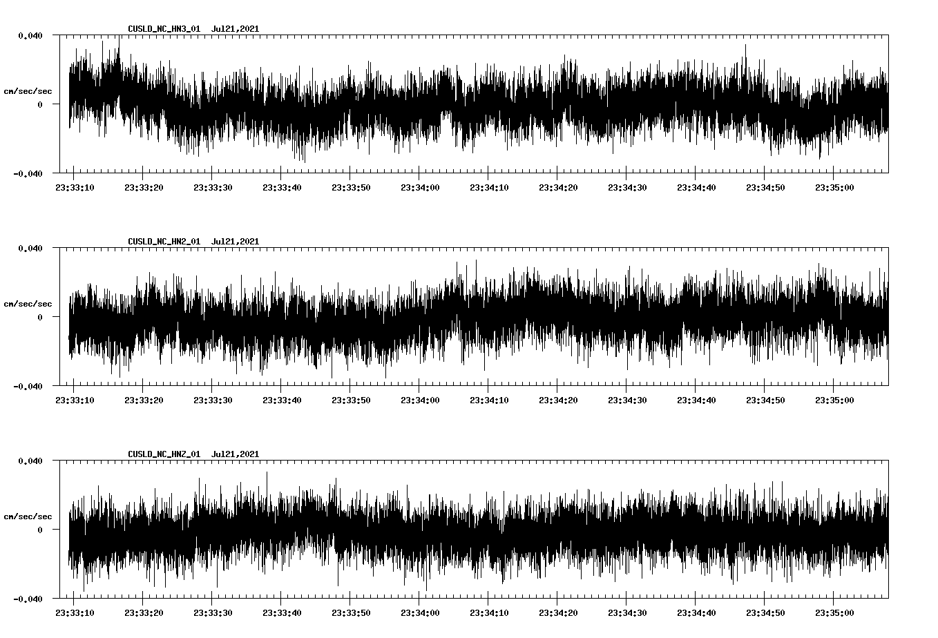 waveform image