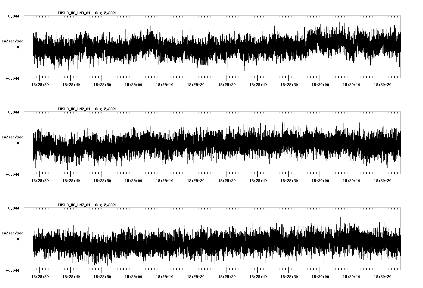 waveform image