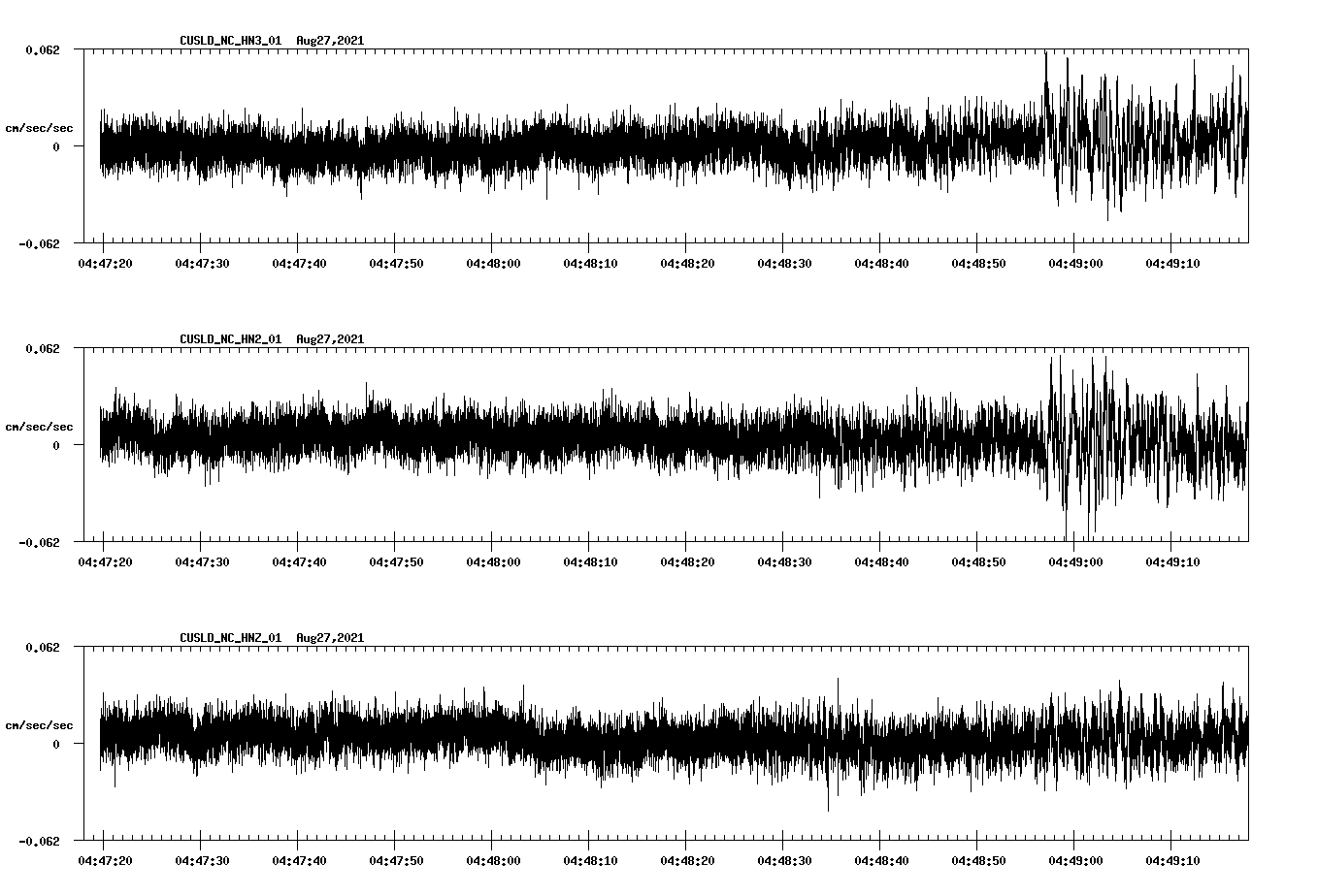 waveform image