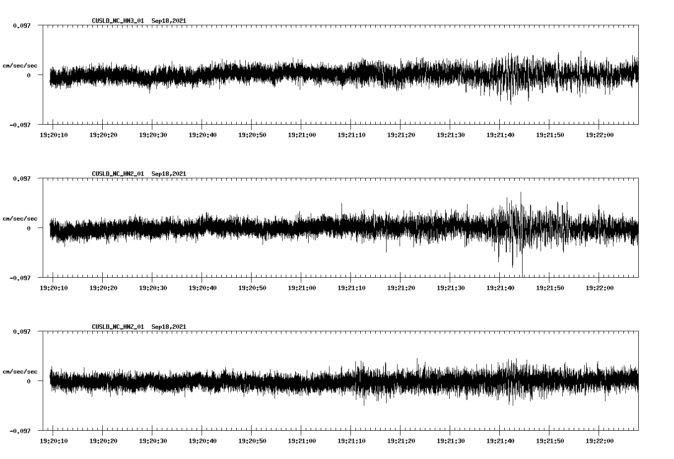 waveform image