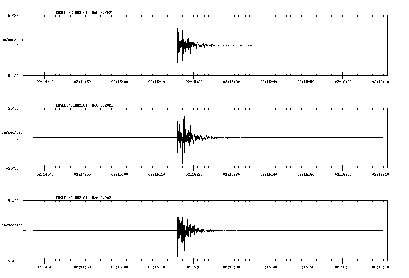 waveform image