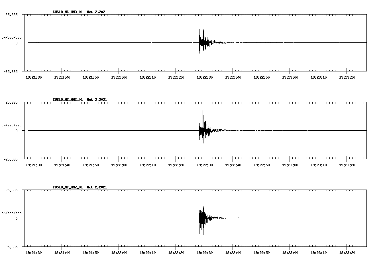 waveform image