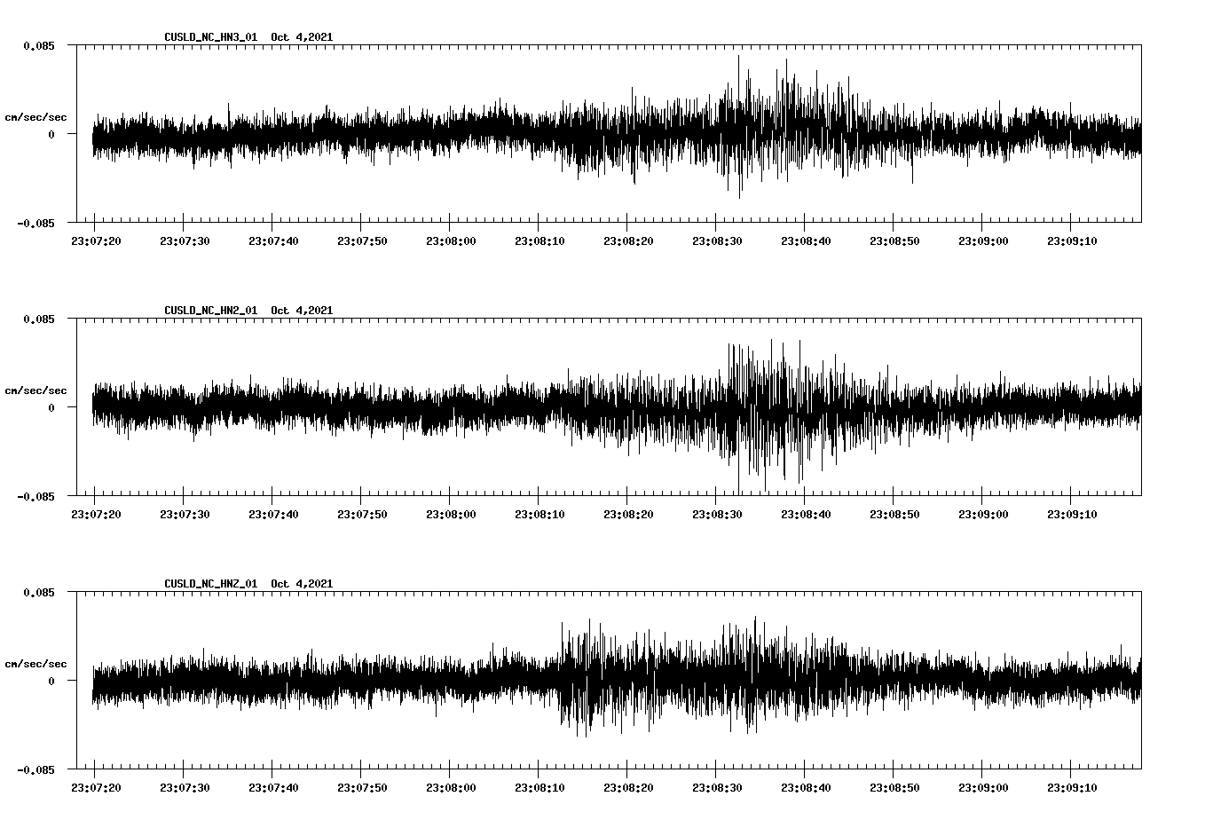 waveform image