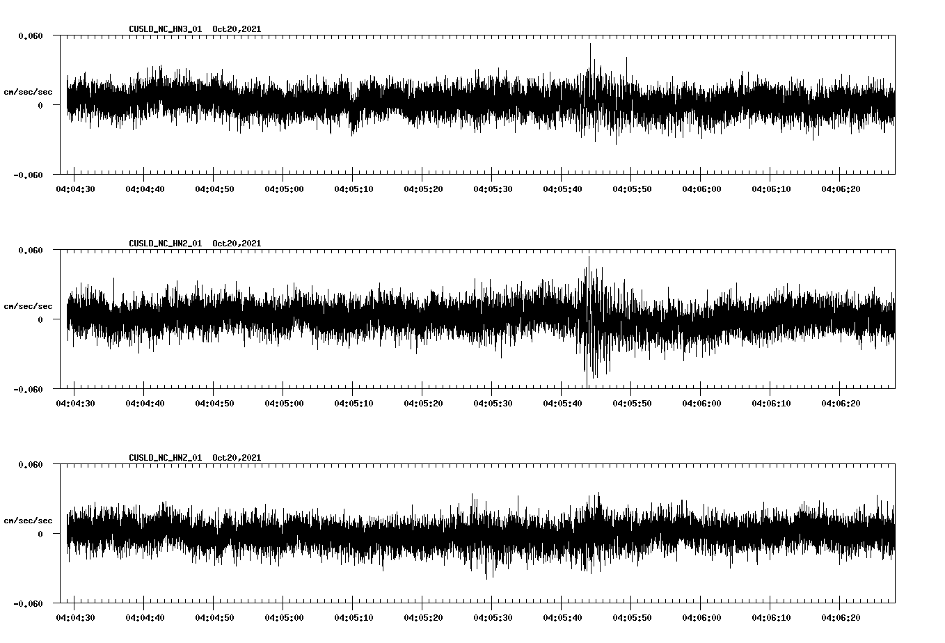 waveform image
