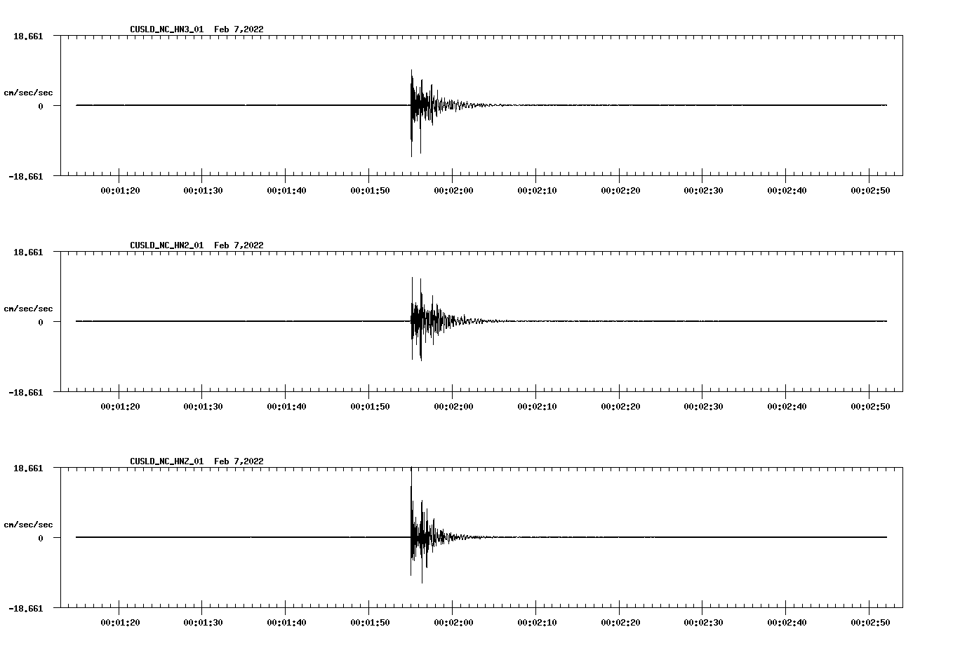 waveform image