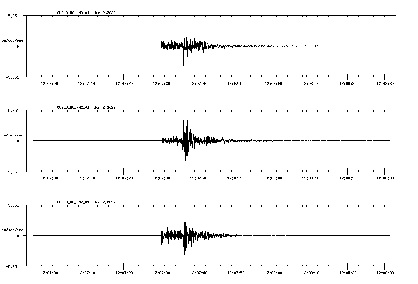 waveform image