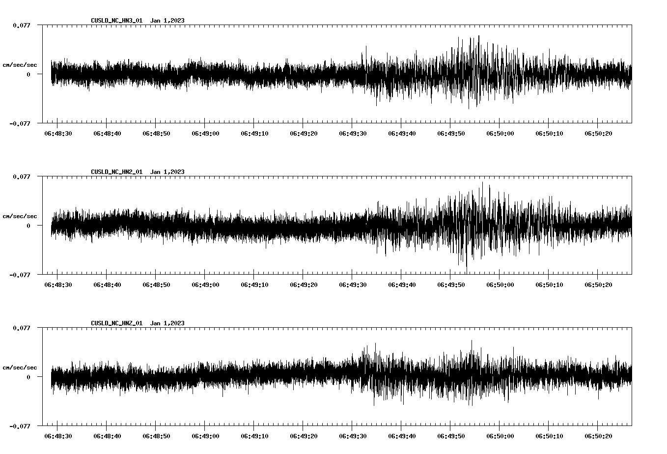 waveform image