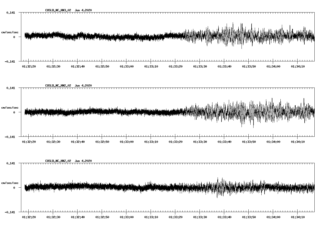 waveform image