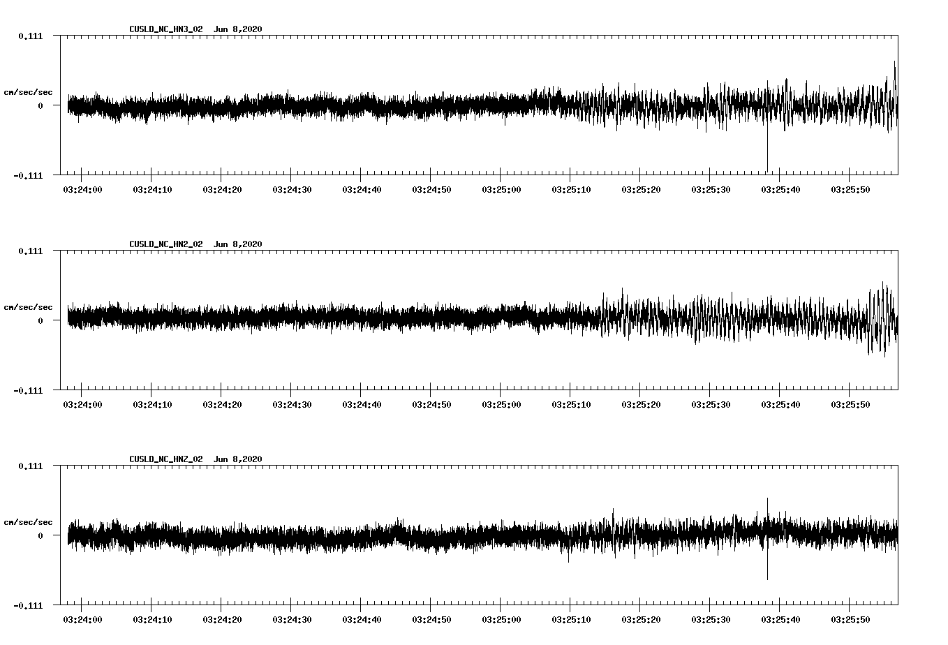 waveform image