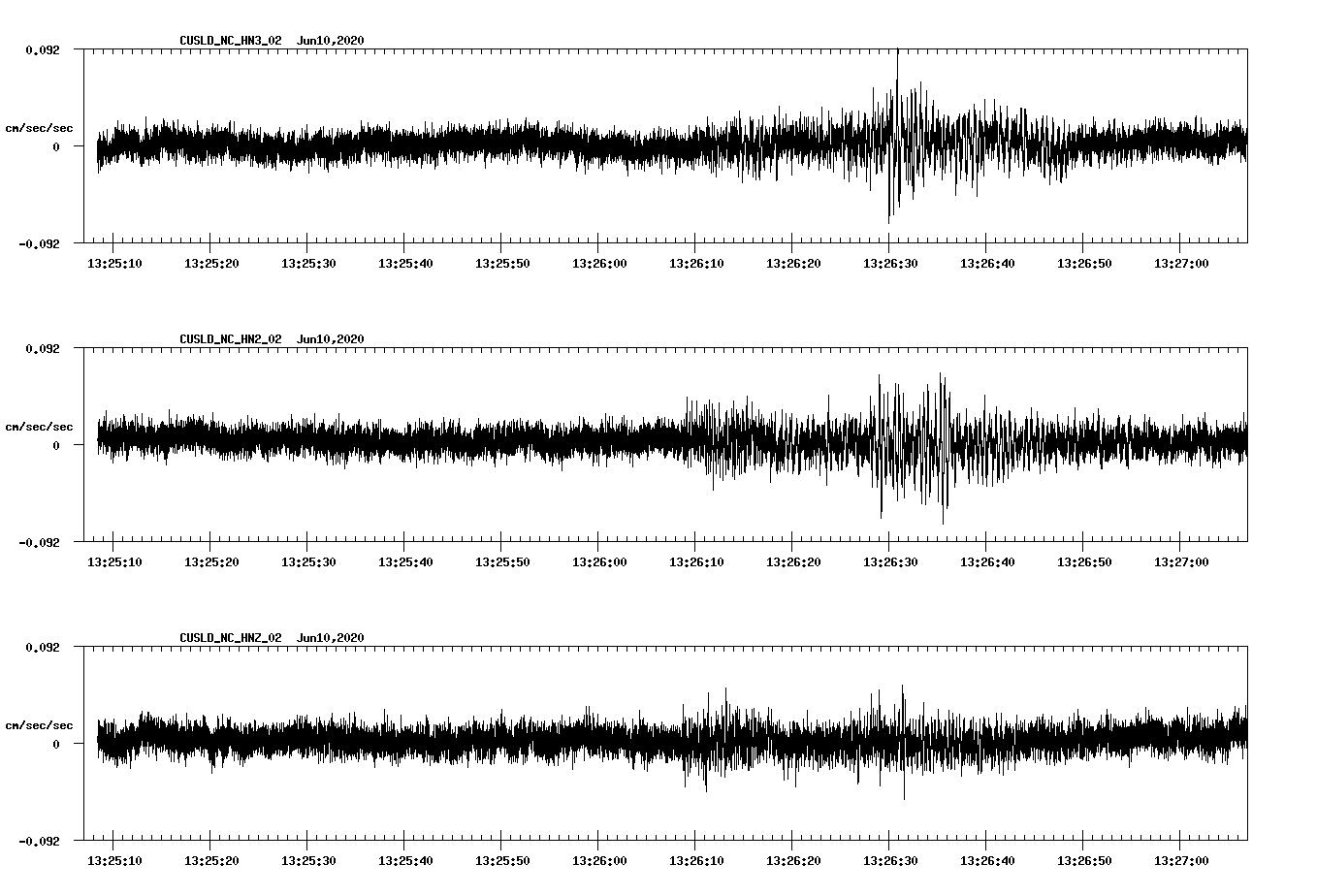 waveform image
