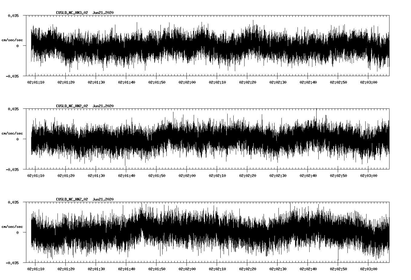 waveform image