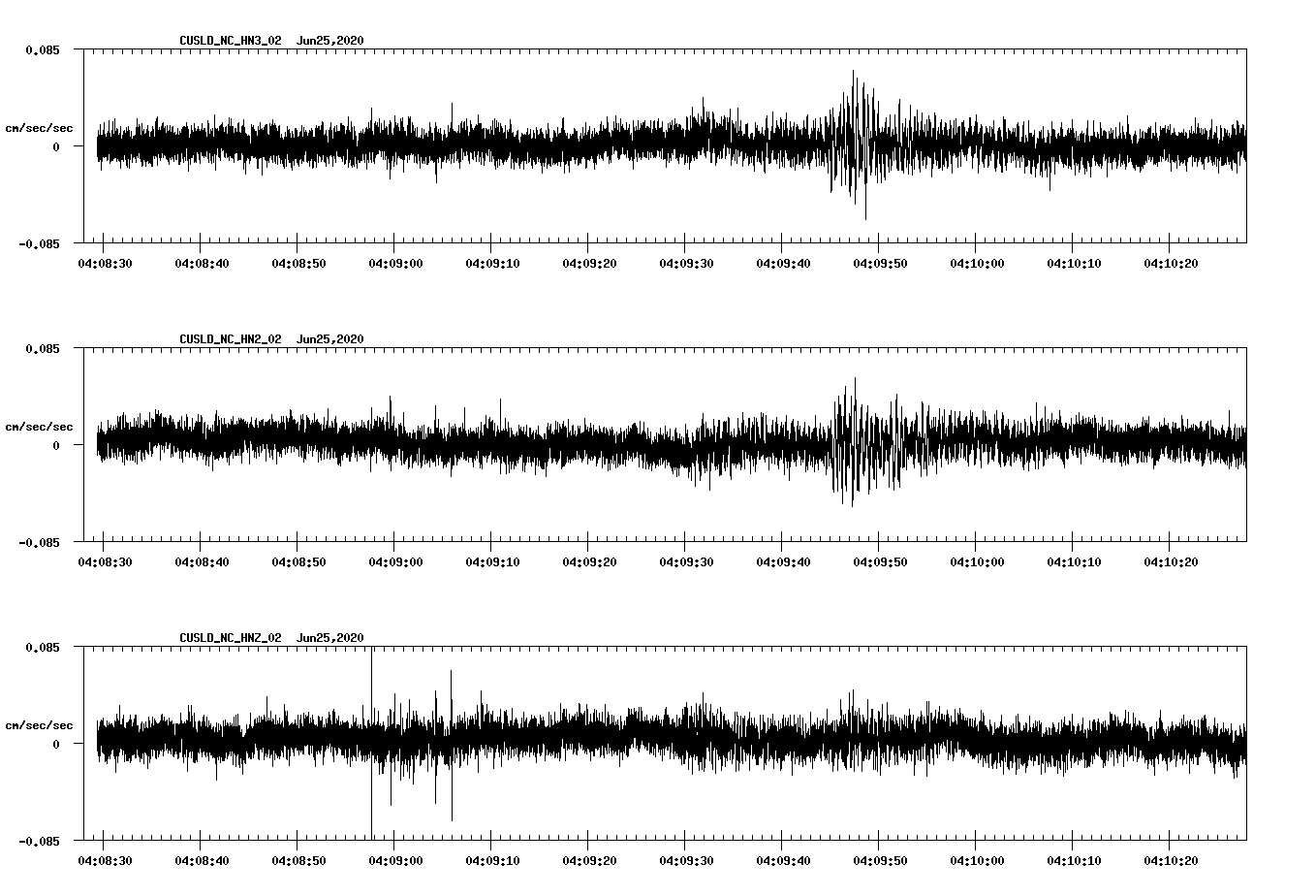 waveform image