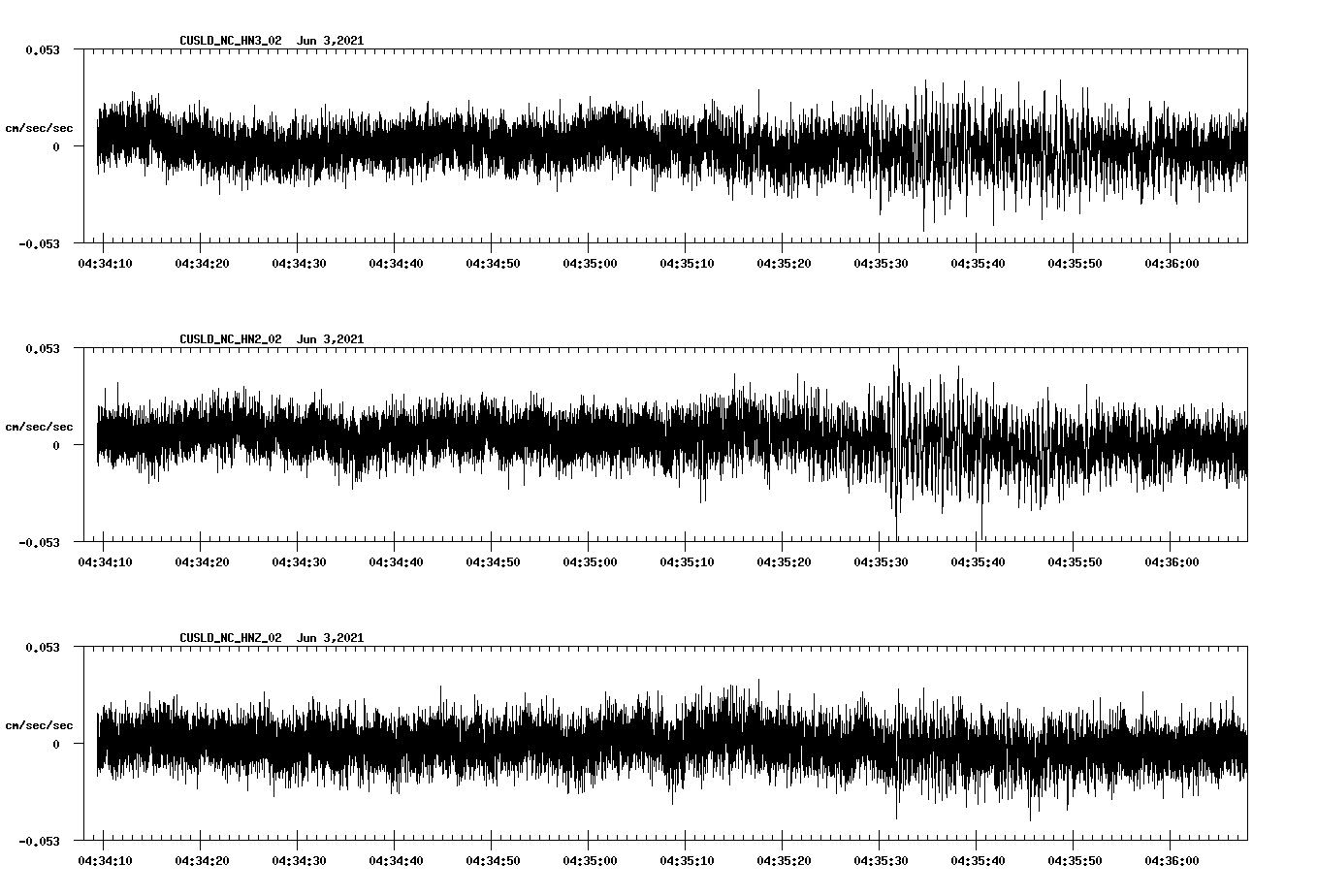 waveform image