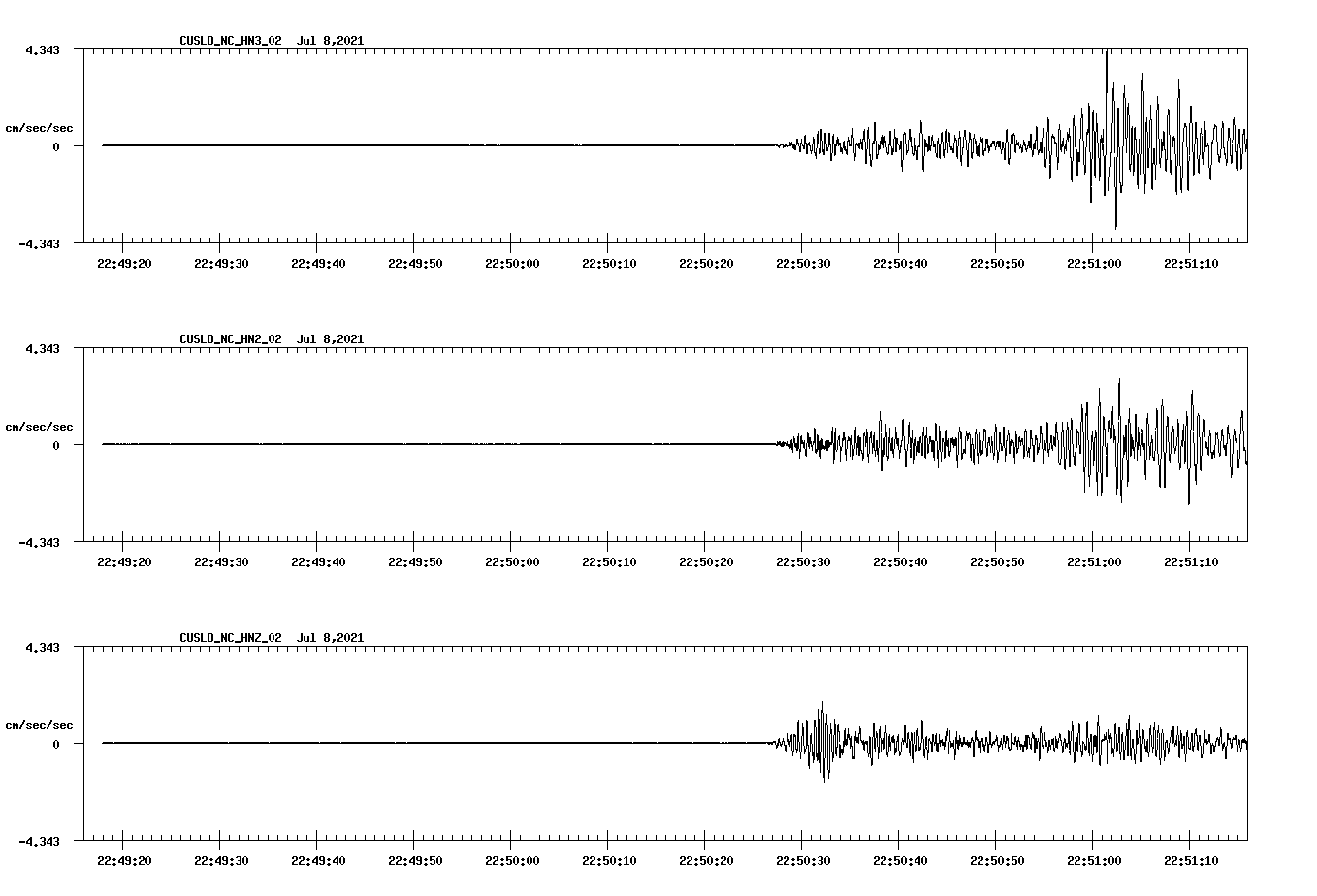 waveform image