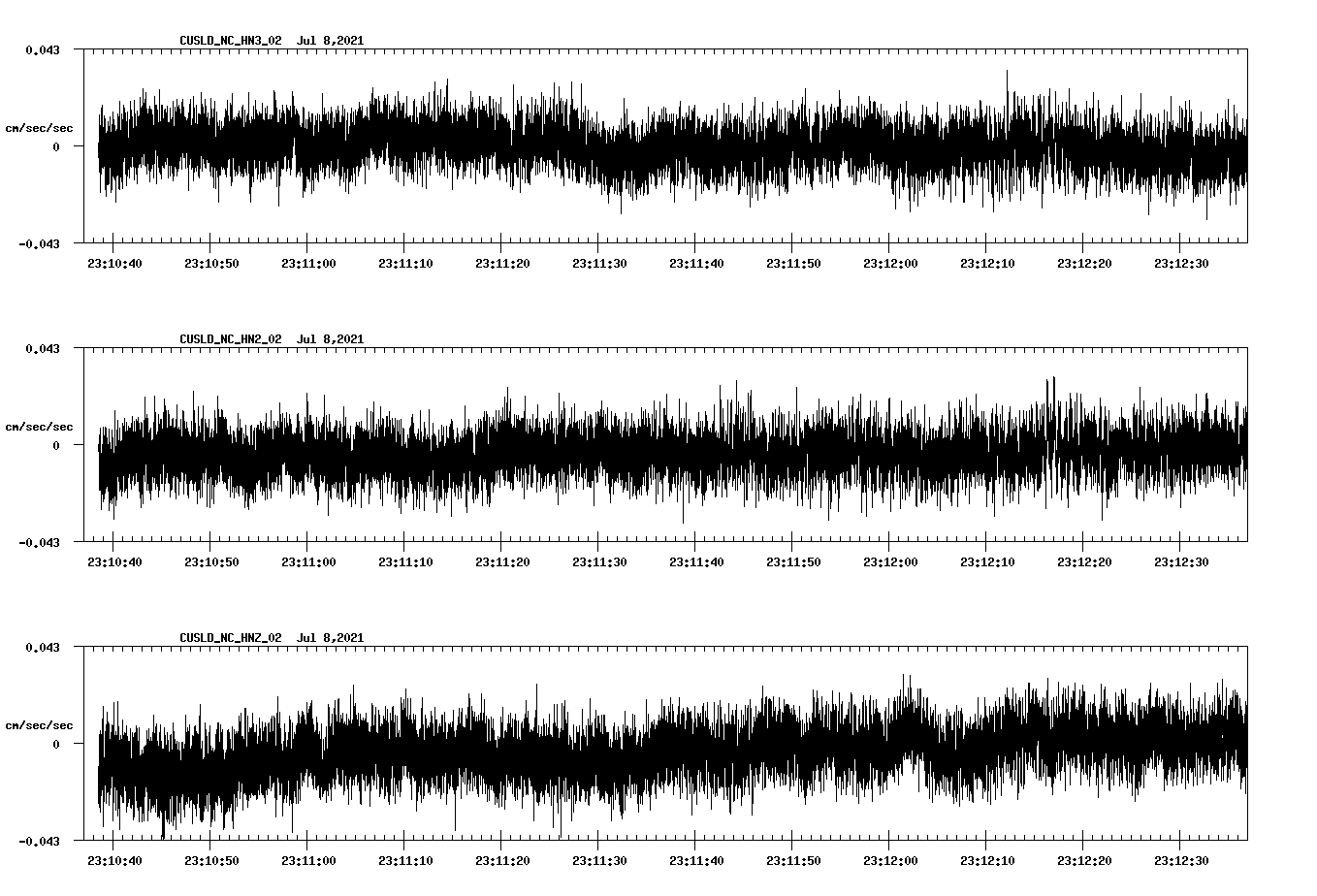 waveform image