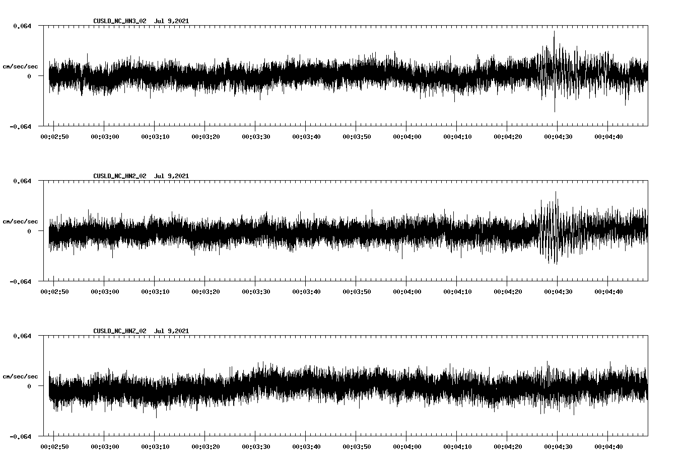 waveform image
