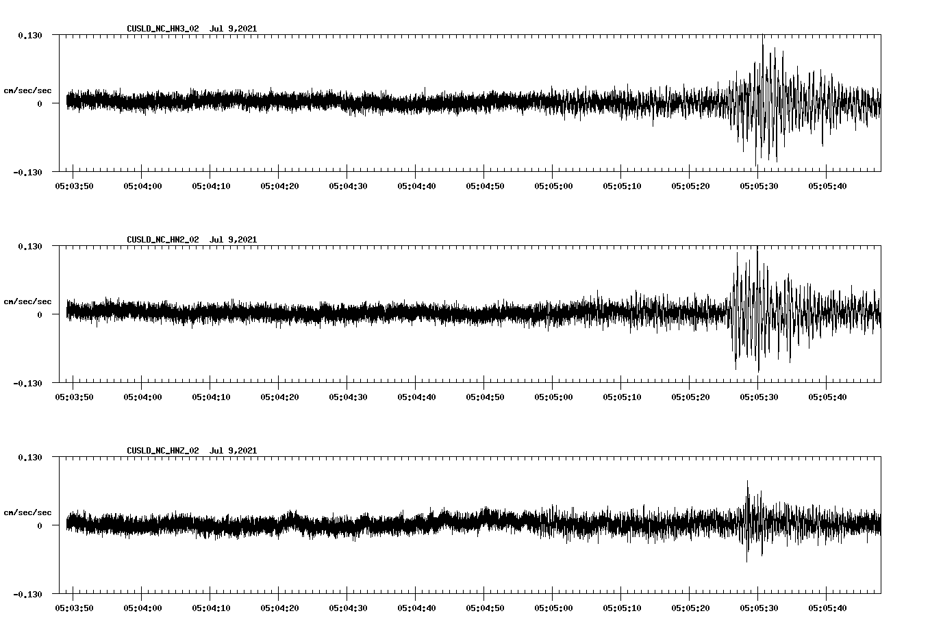 waveform image