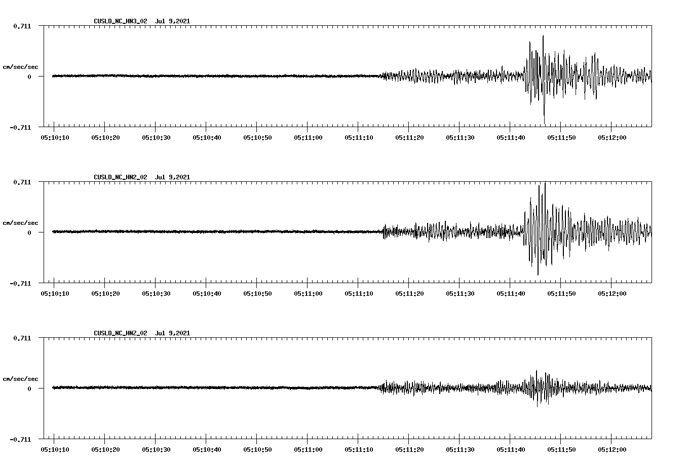 waveform image
