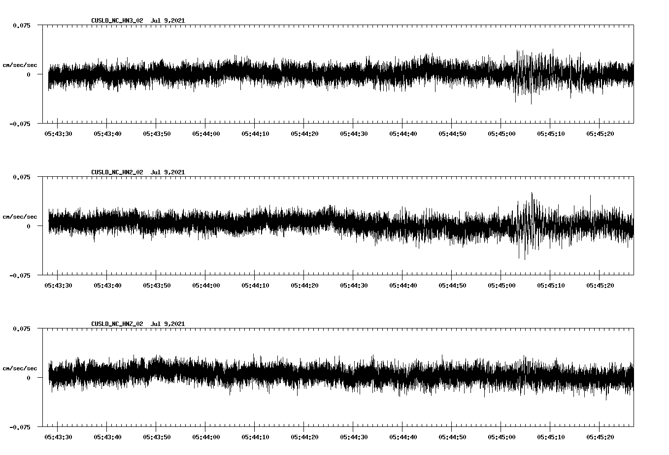 waveform image