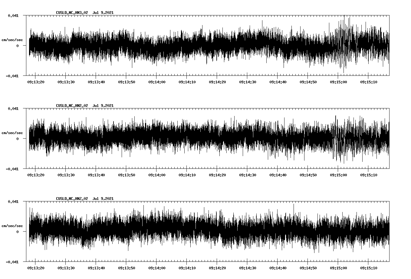 waveform image