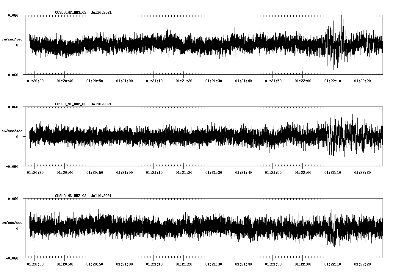 waveform image