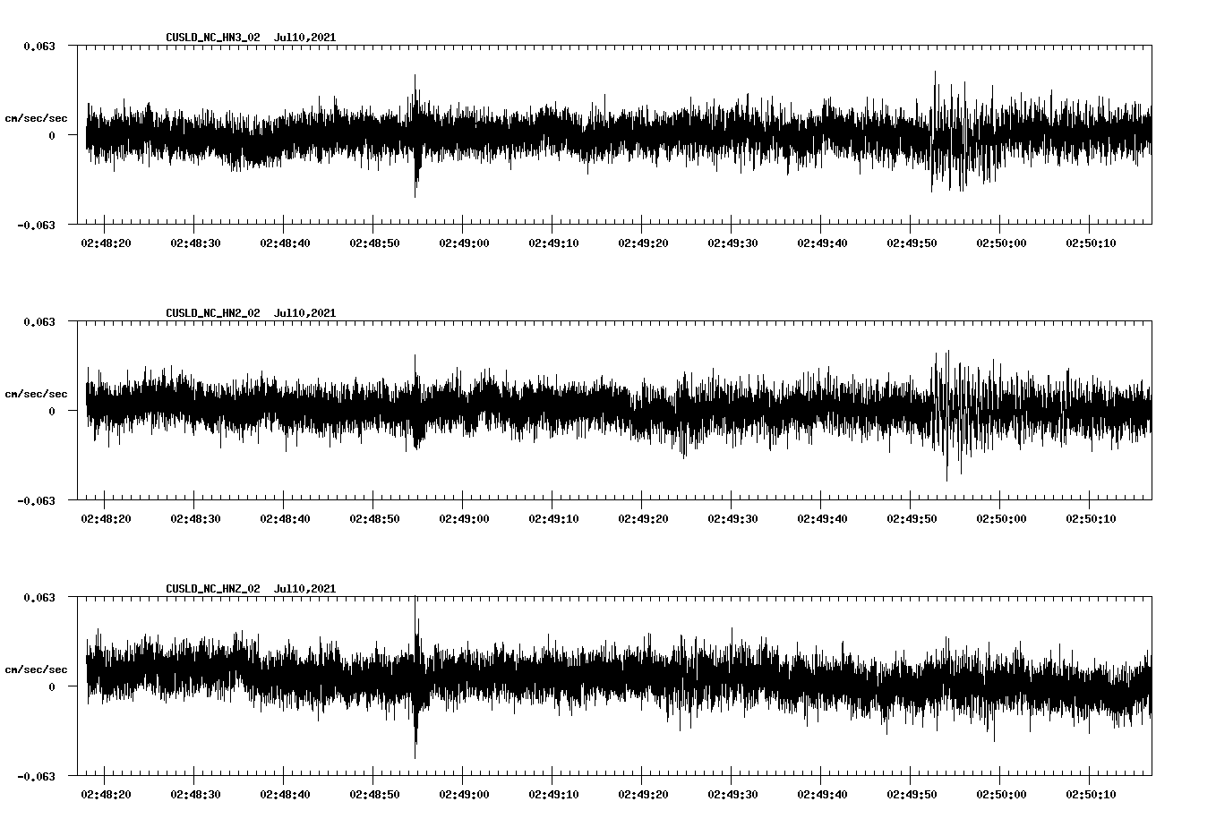 waveform image