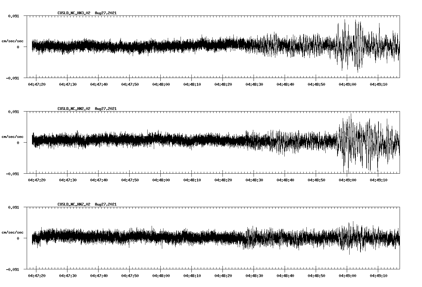 waveform image