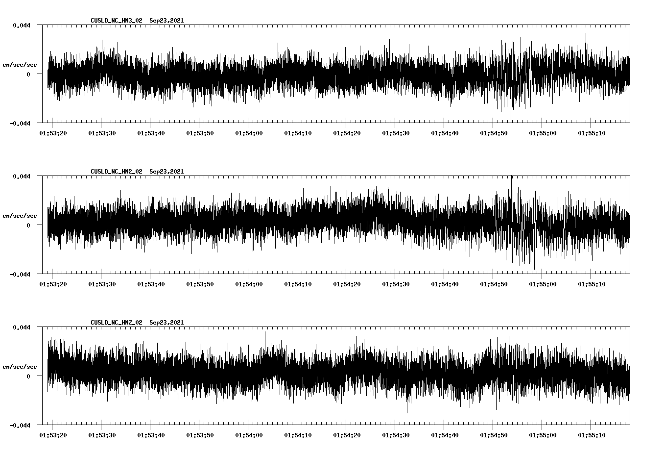waveform image