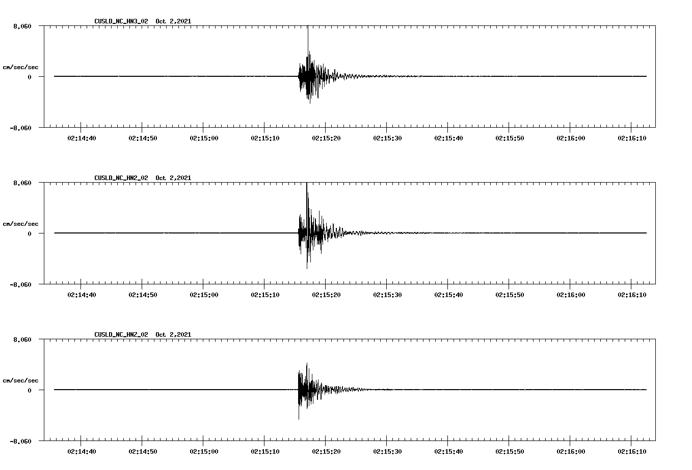 waveform image