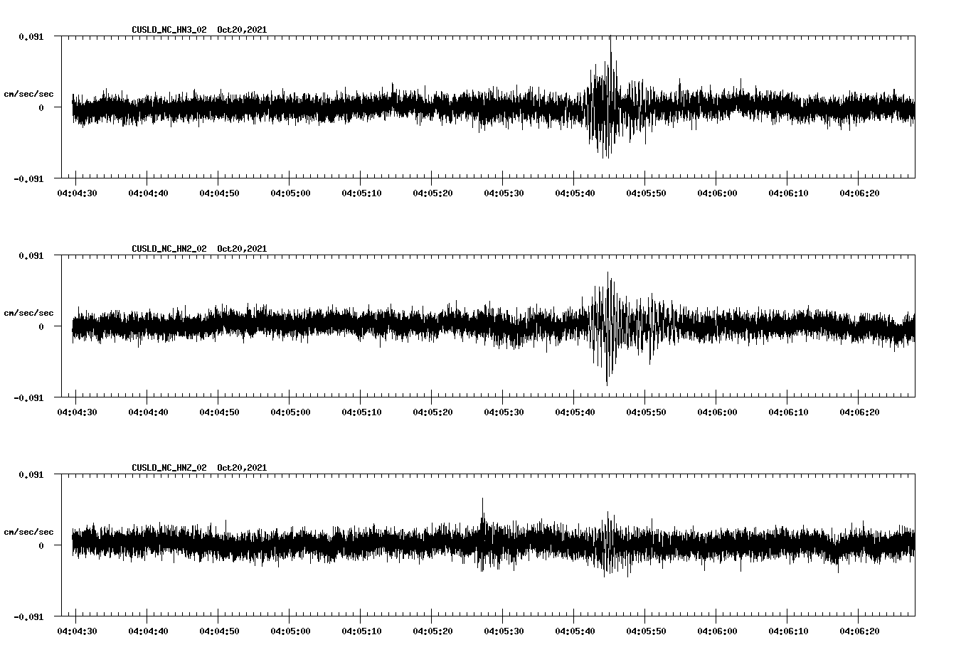 waveform image